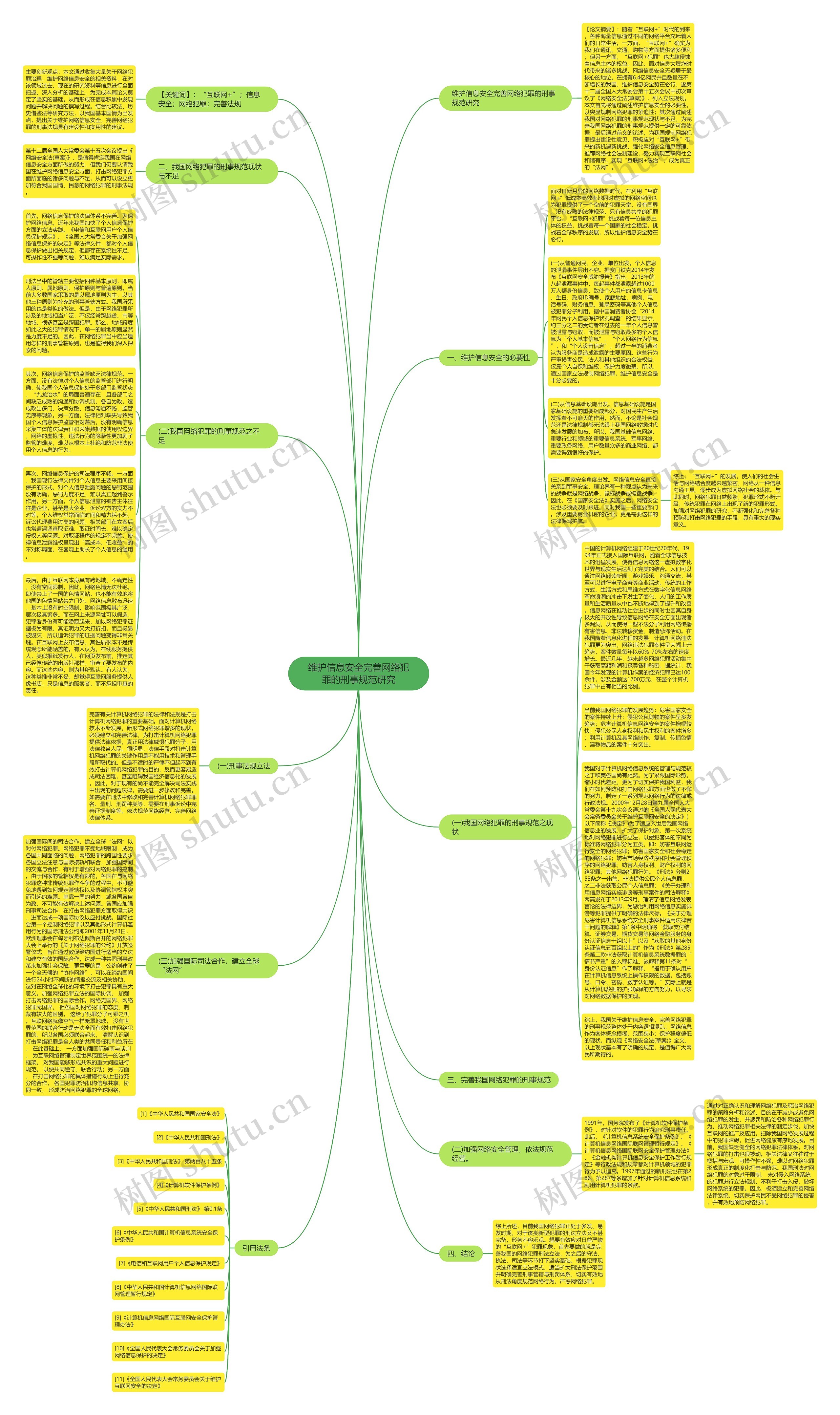 维护信息安全完善网络犯罪的刑事规范研究思维导图