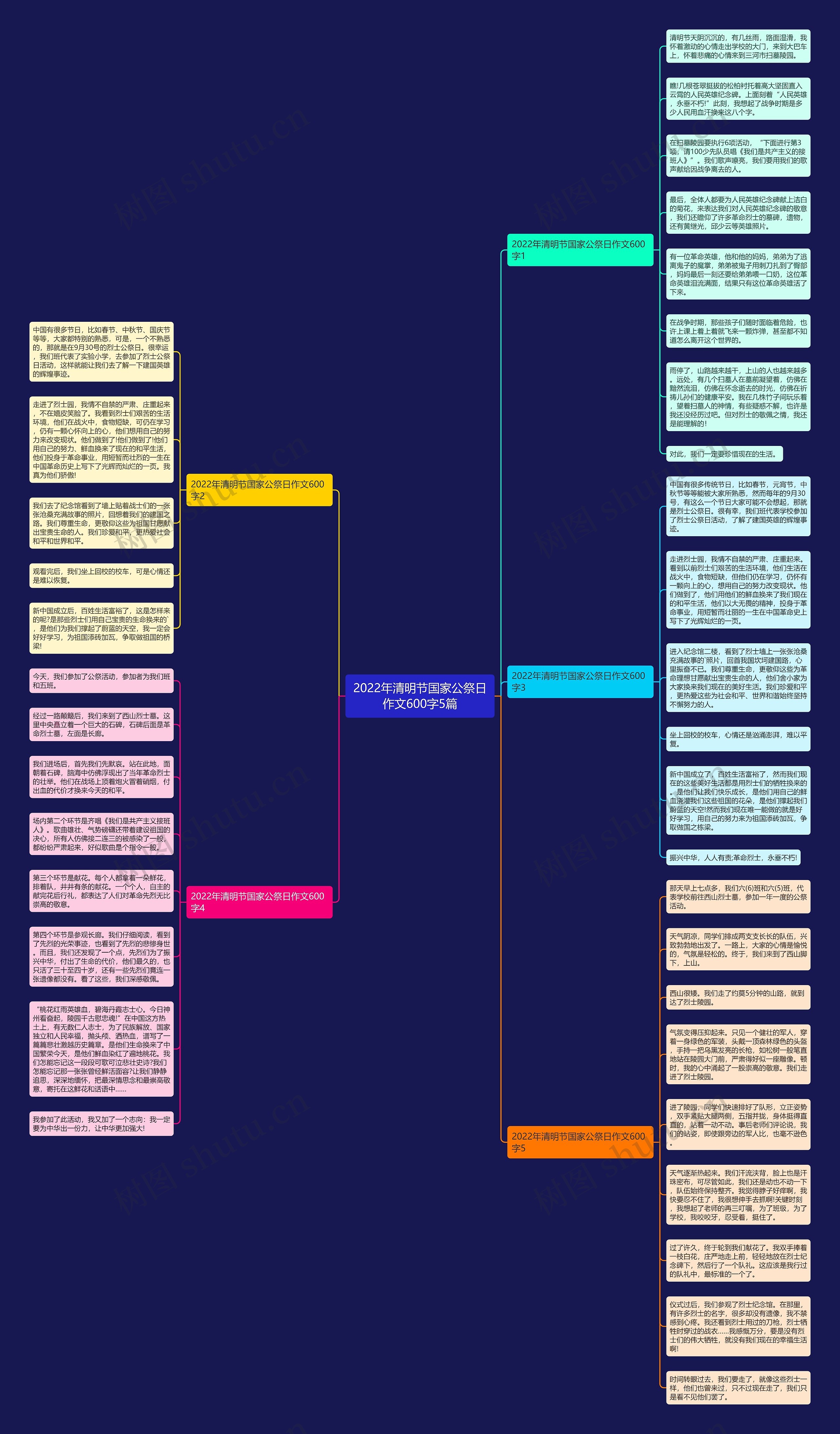 2022年清明节国家公祭日作文600字5篇思维导图