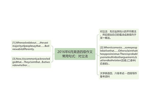 2016年6月英语四级作文常用句式：对立法