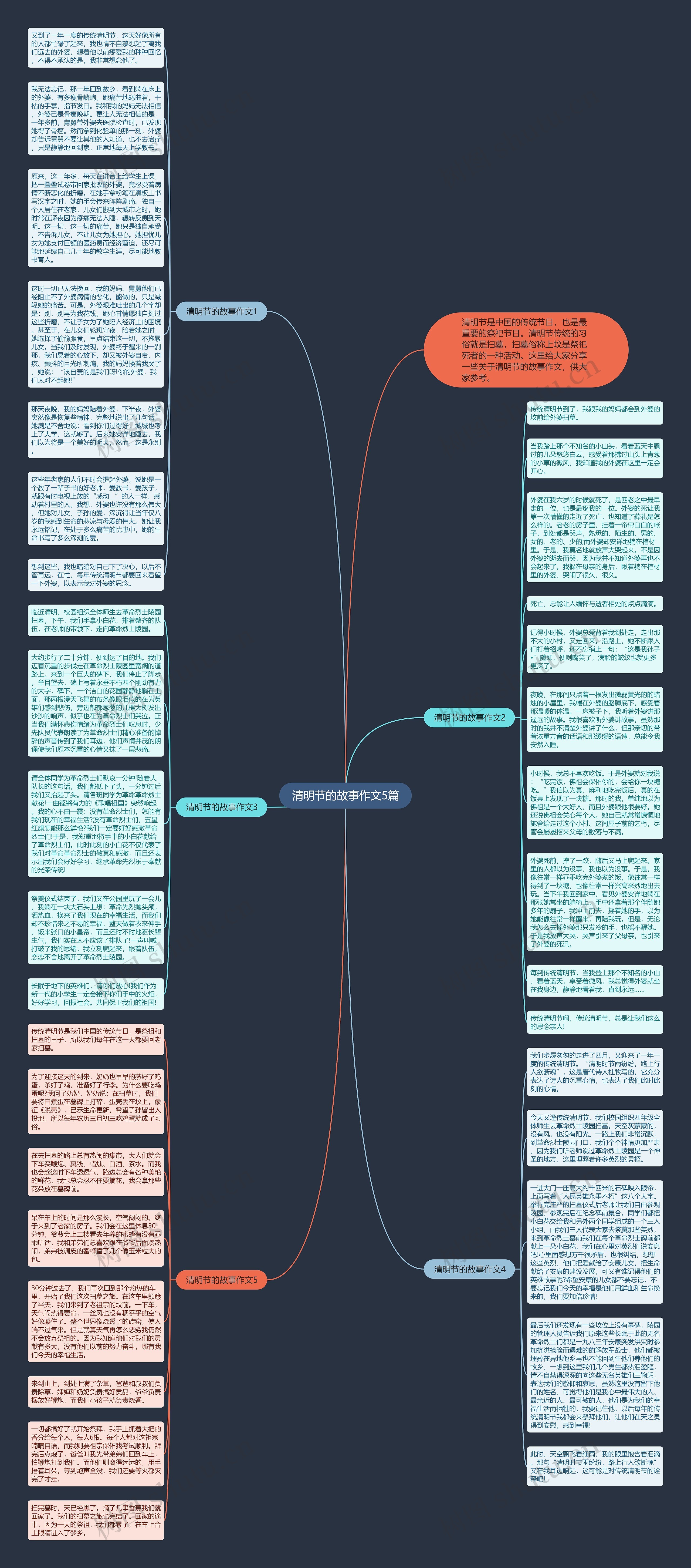 清明节的故事作文5篇思维导图