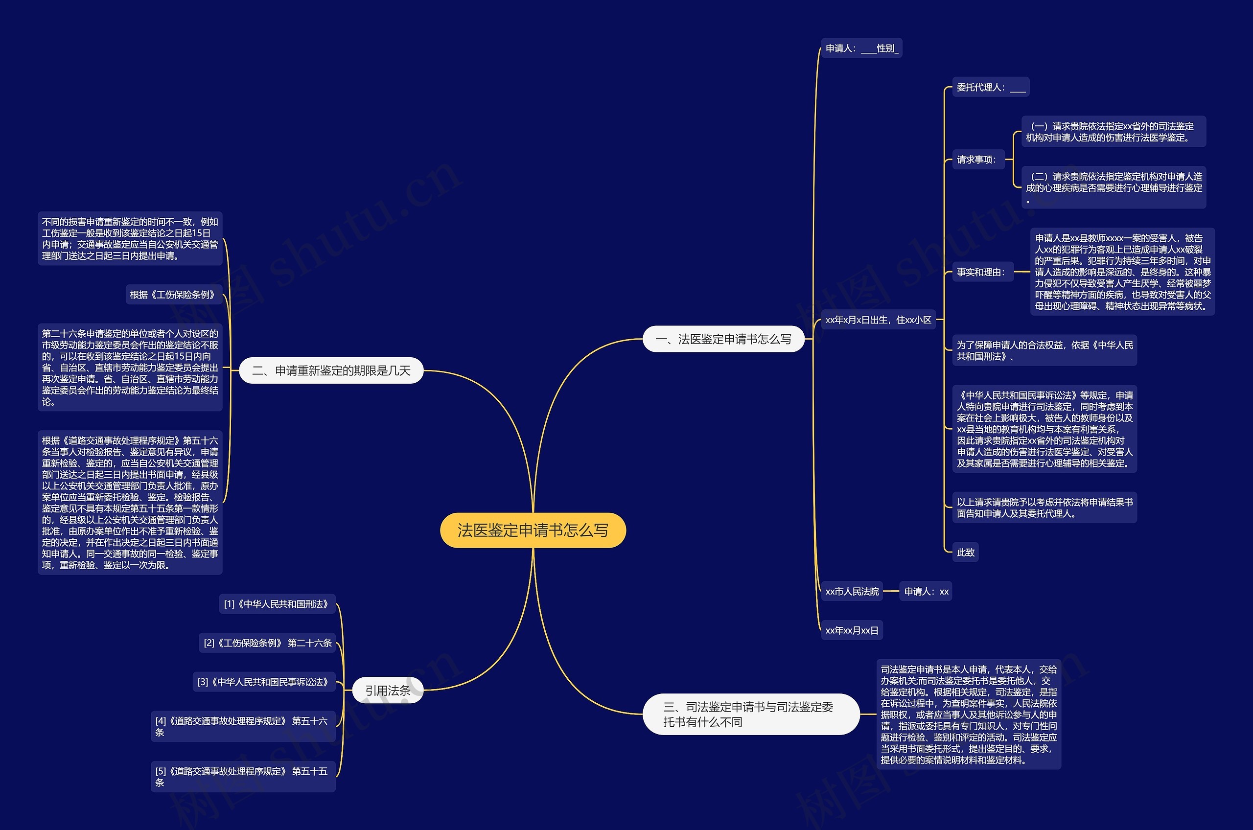 法医鉴定申请书怎么写 法医鉴定申请书怎么写