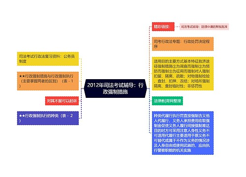 2012年司法考试辅导：行政强制措施