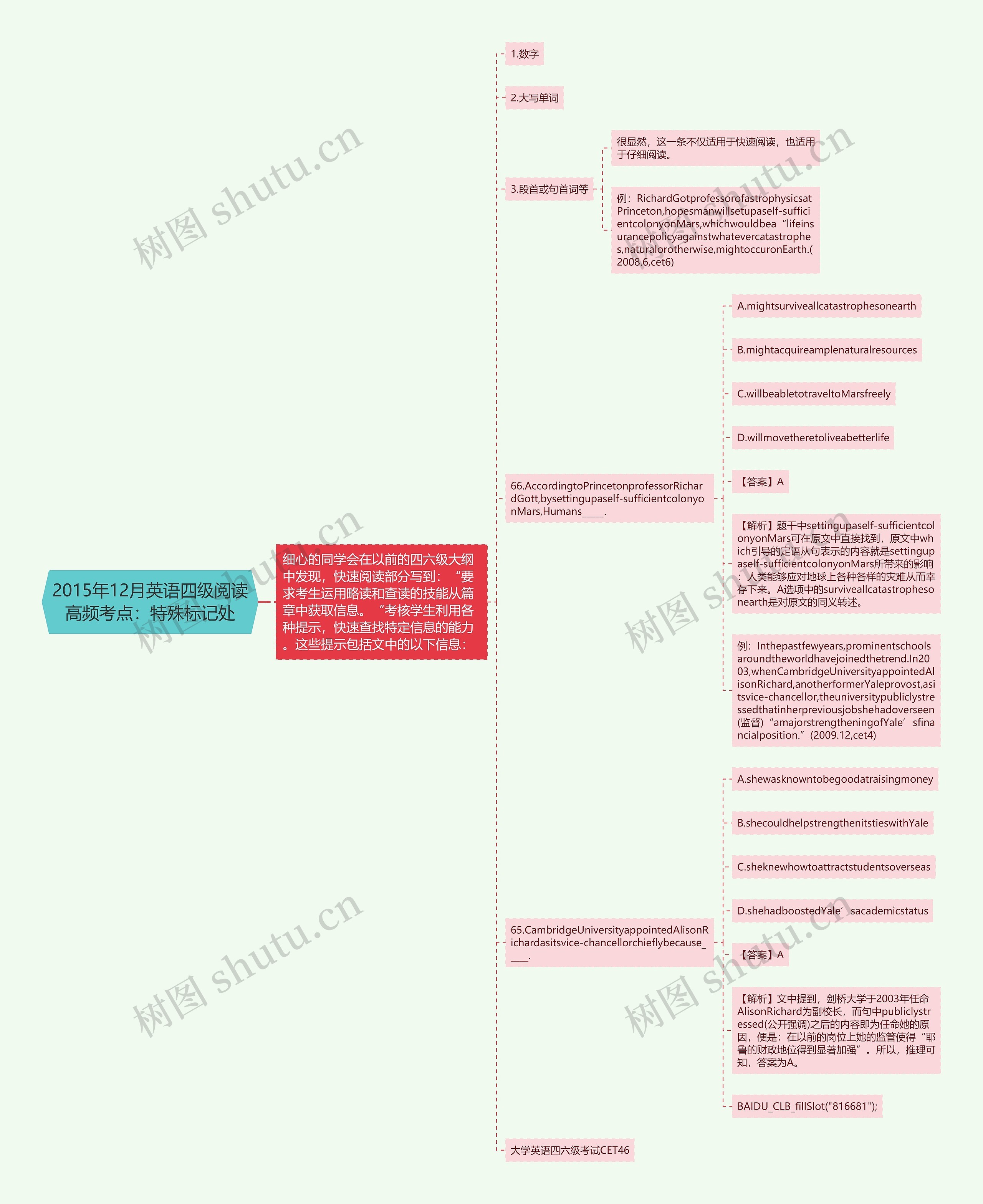 2015年12月英语四级阅读高频考点：特殊标记处思维导图