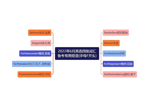 2022年6月英语四级词汇备考常用短语(字母F开头)