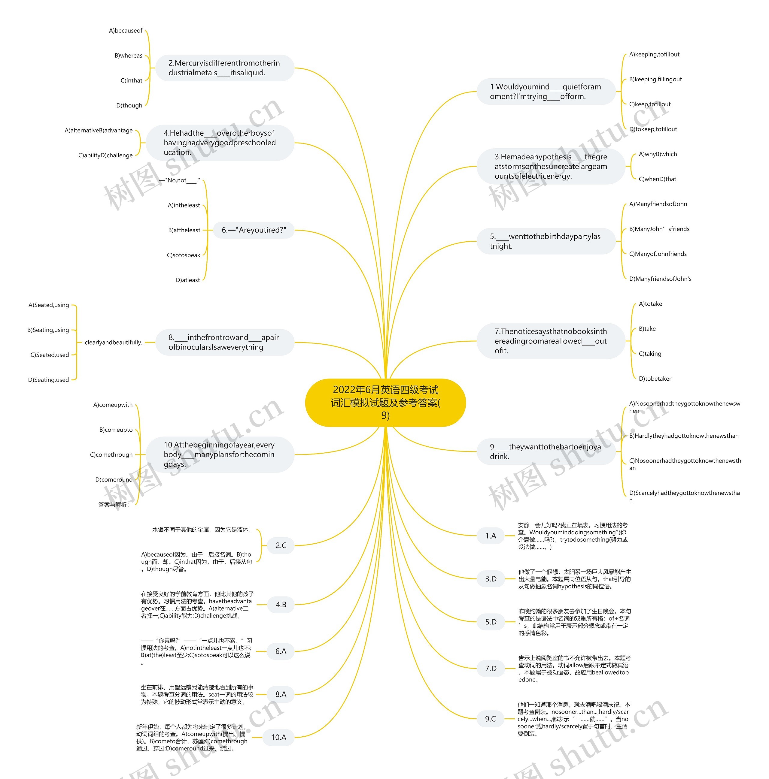 2022年6月英语四级考试词汇模拟试题及参考答案(9)思维导图