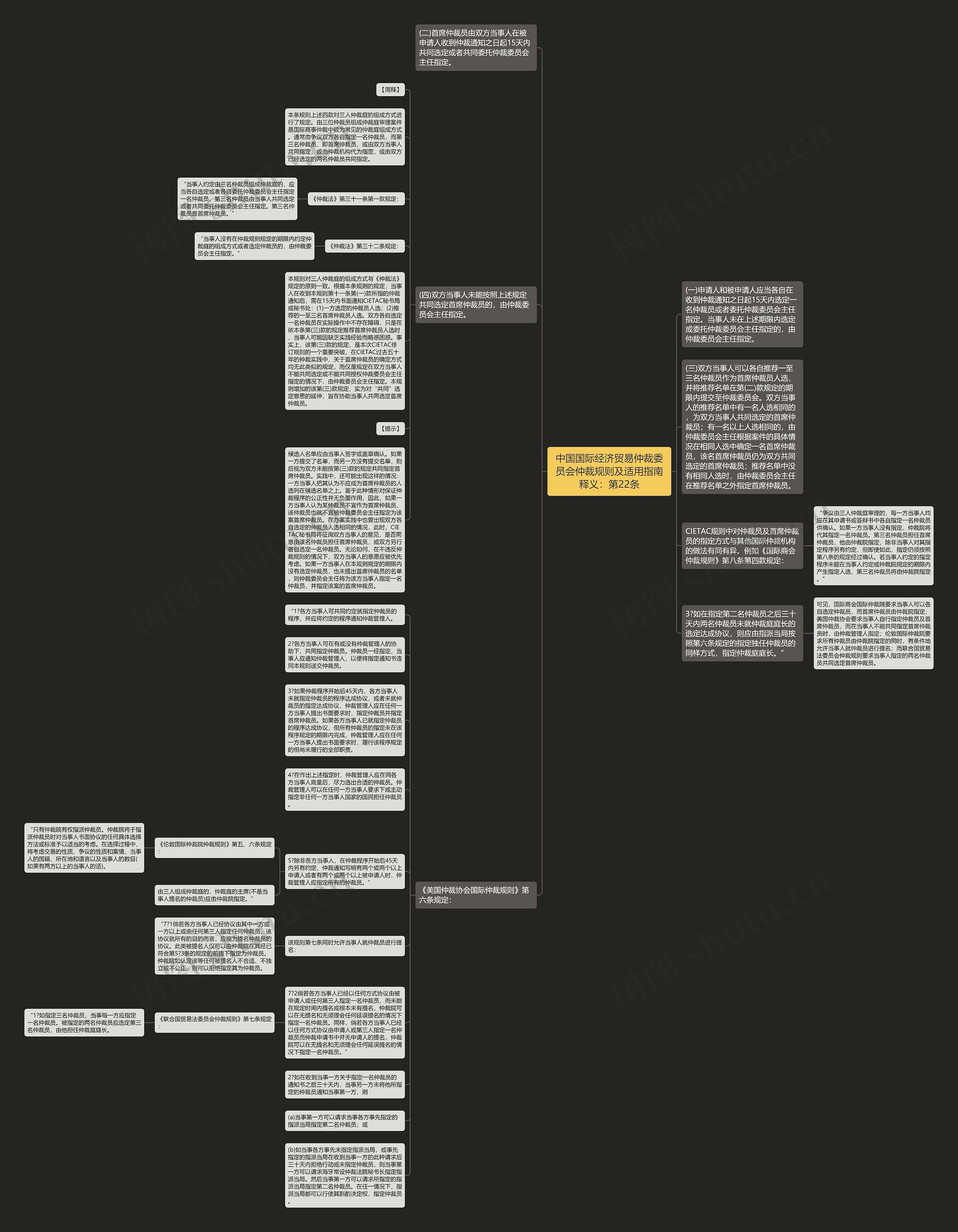中国国际经济贸易仲裁委员会仲裁规则及适用指南释义：第22条思维导图