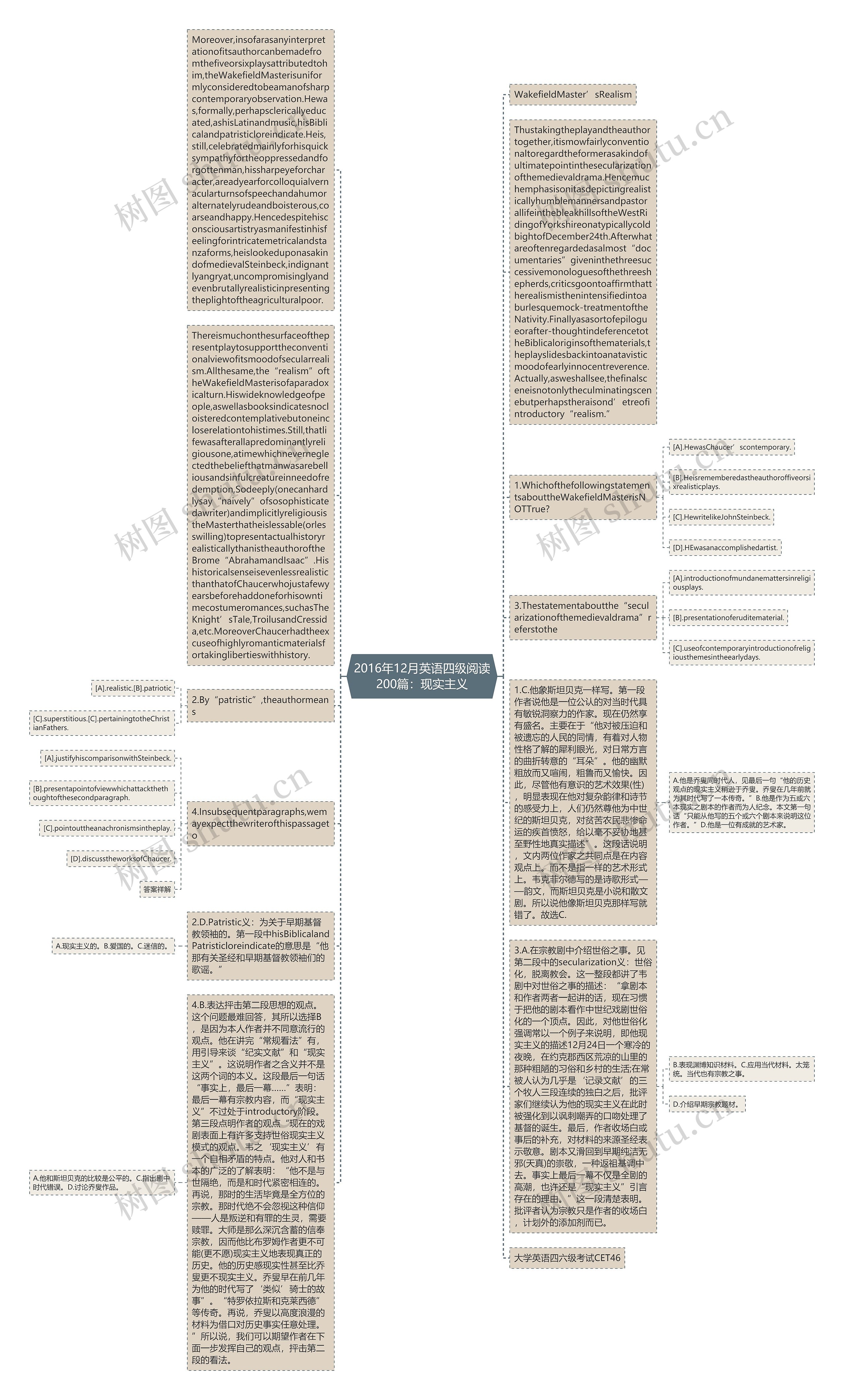 2016年12月英语四级阅读200篇：现实主义思维导图