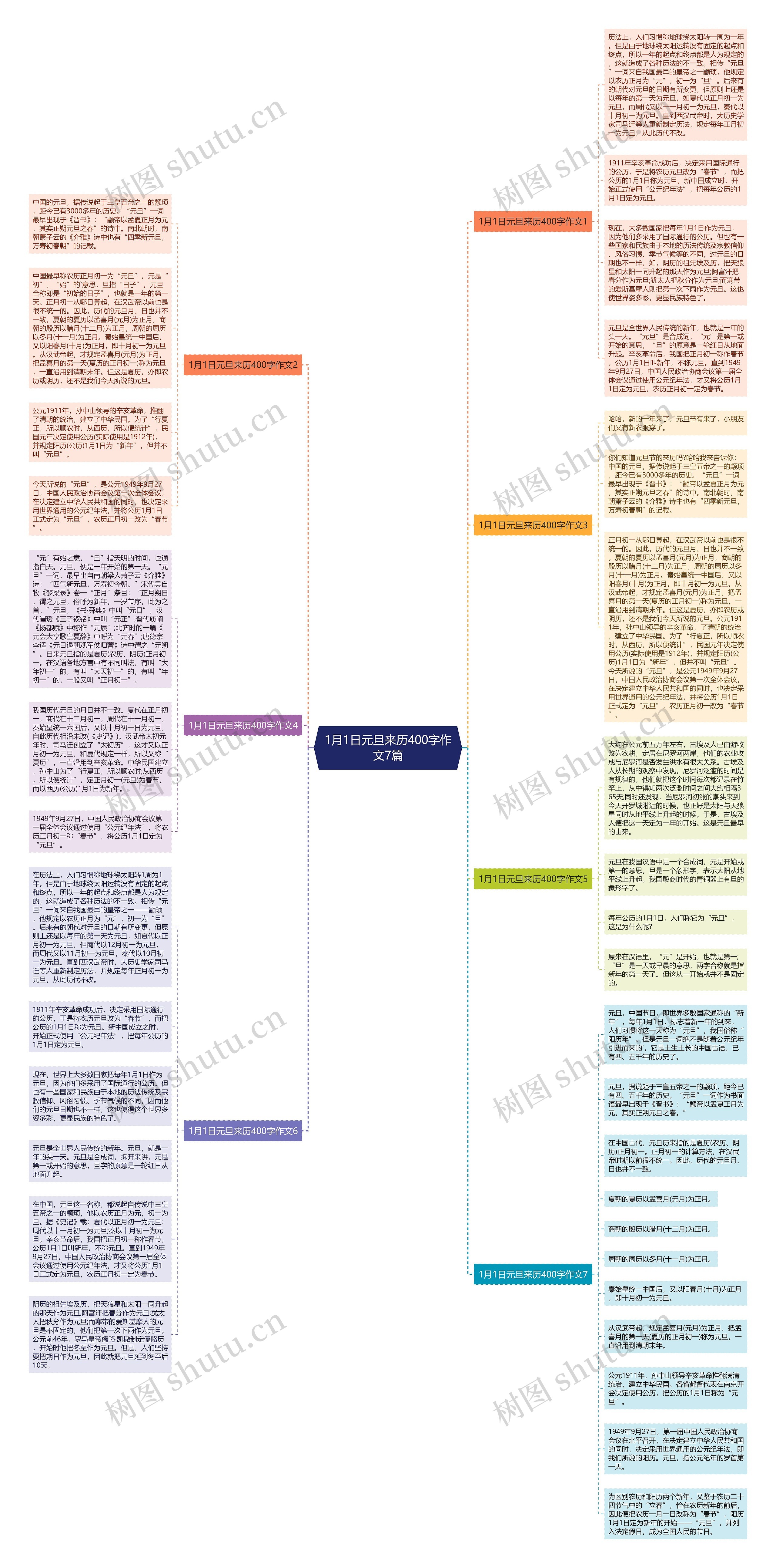 1月1日元旦来历400字作文7篇思维导图