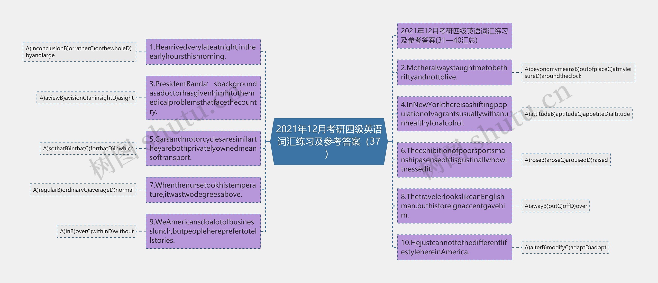 2021年12月考研四级英语词汇练习及参考答案（37）思维导图