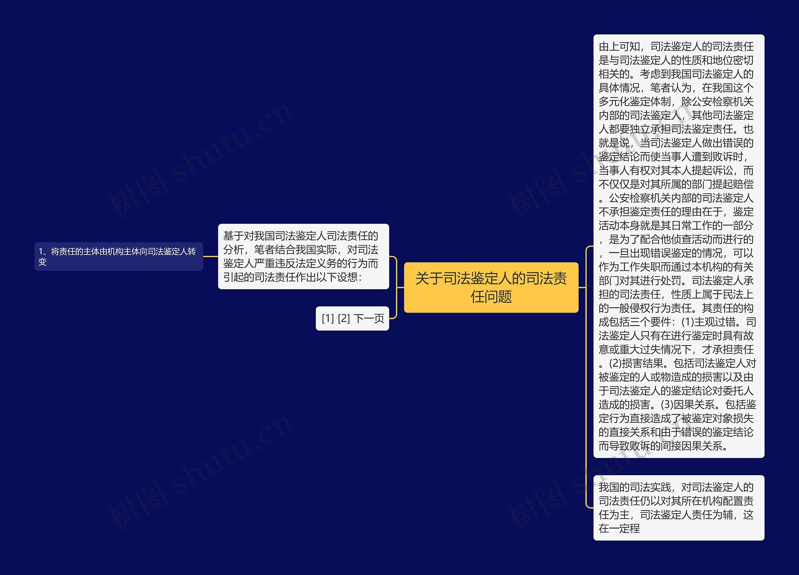 关于司法鉴定人的司法责任问题 关于司法鉴定人的司法责任问题