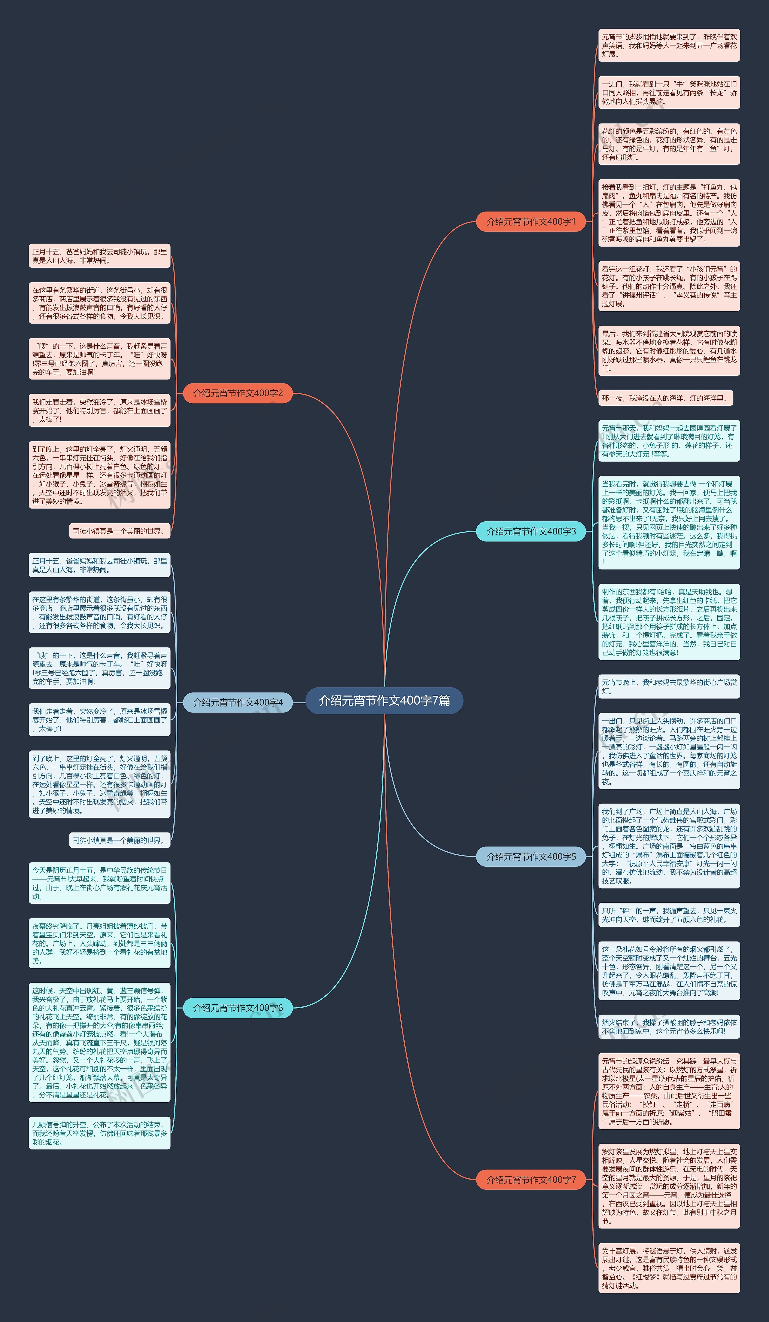 介绍元宵节作文400字7篇思维导图