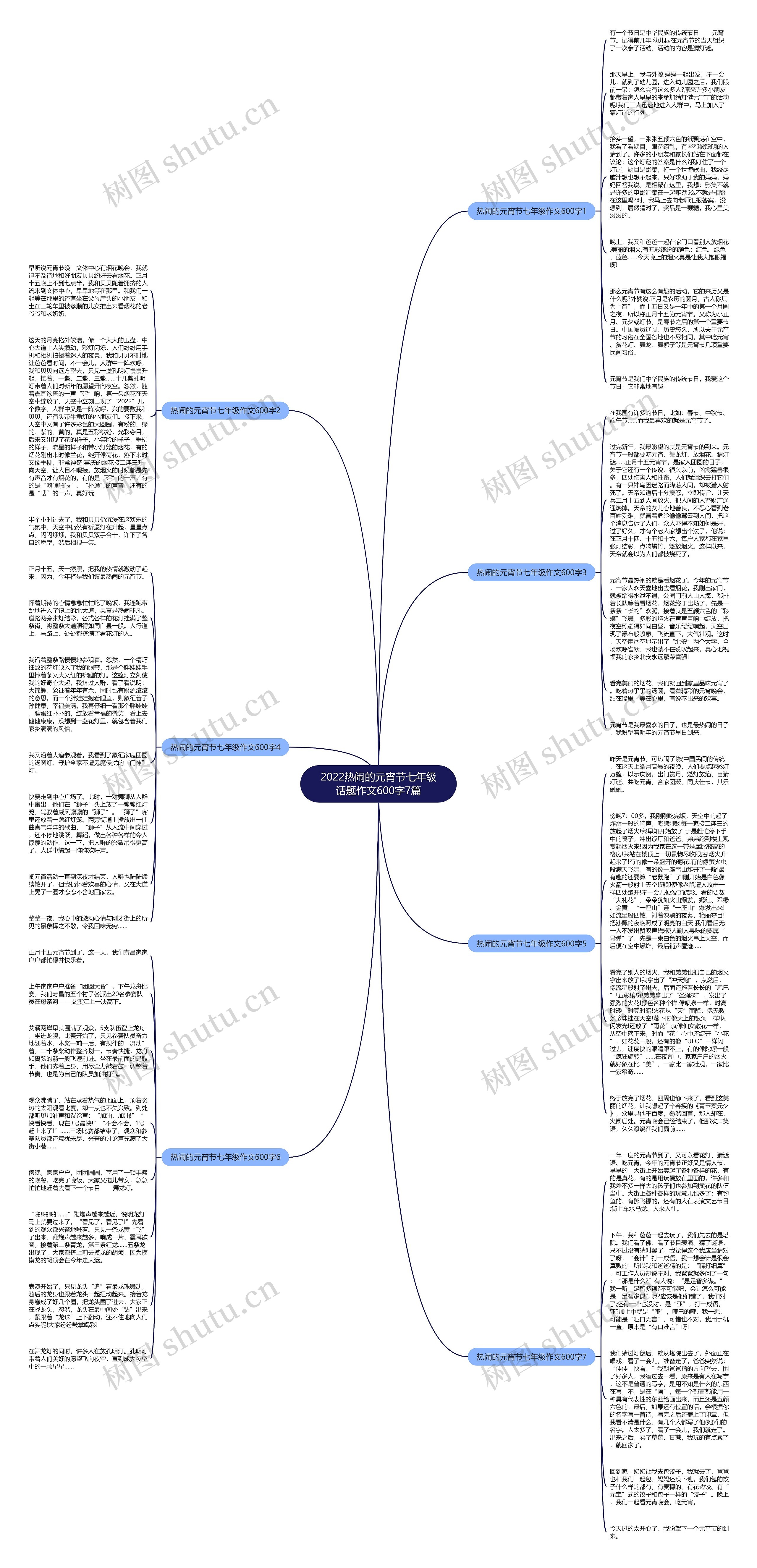 2022热闹的元宵节七年级话题作文600字7篇思维导图