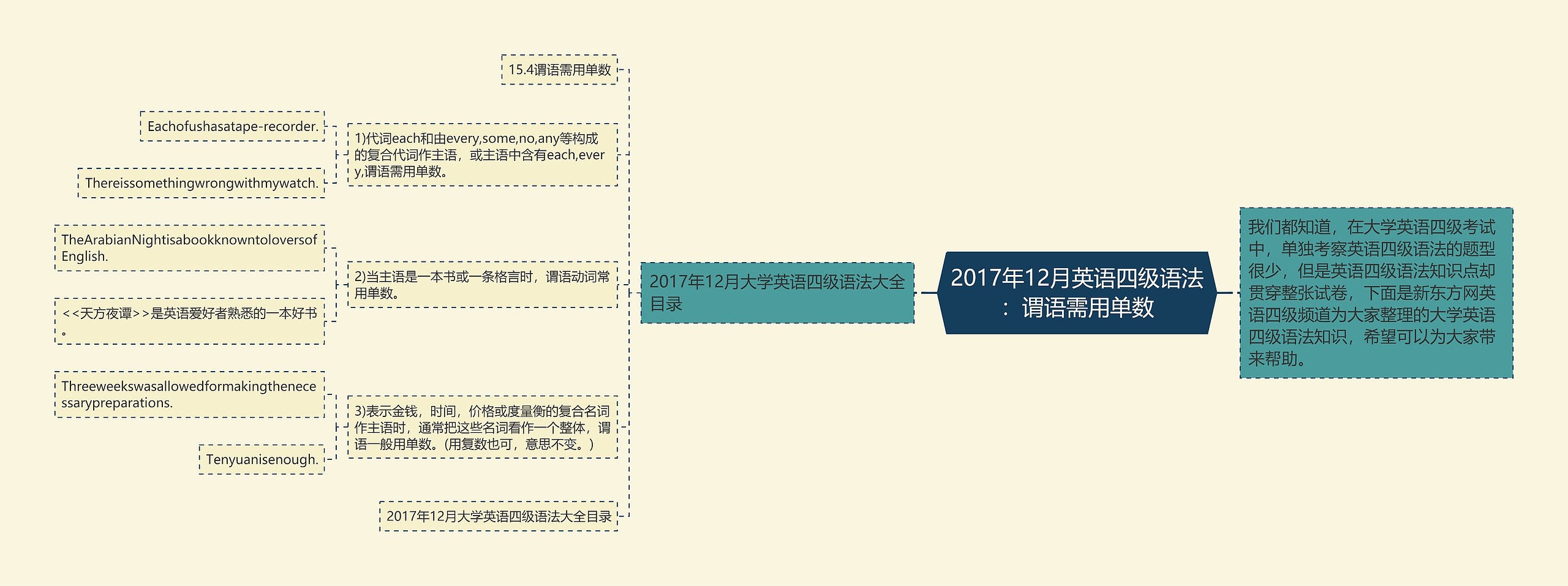 2017年12月英语四级语法：谓语需用单数