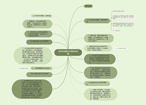 司法考试难点之刑诉合议庭