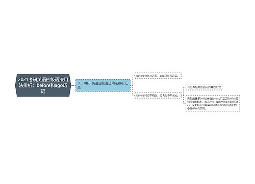 2021考研英语四级语法用法辨析：before和ago巧记