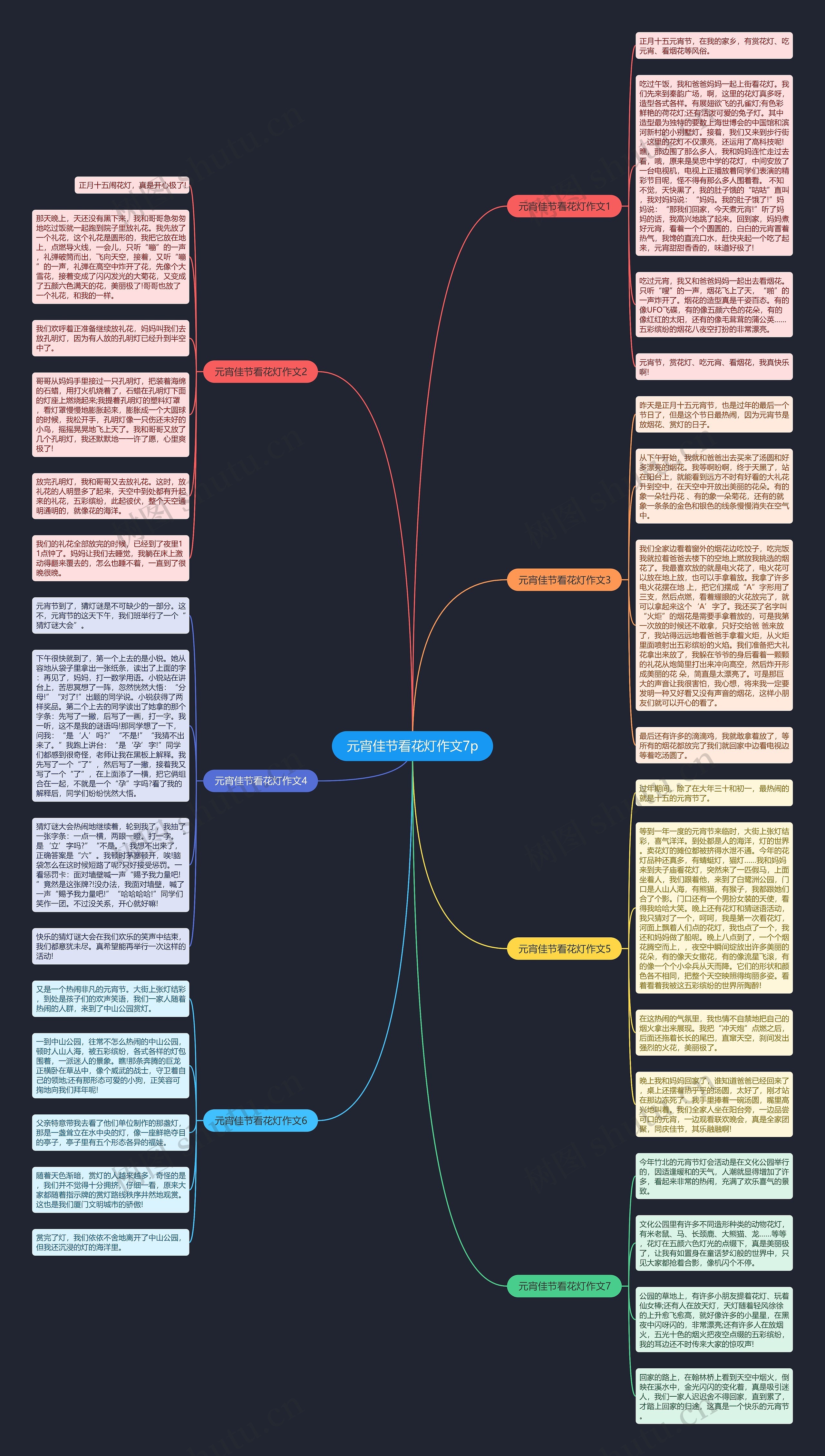 元宵佳节看花灯作文7p思维导图