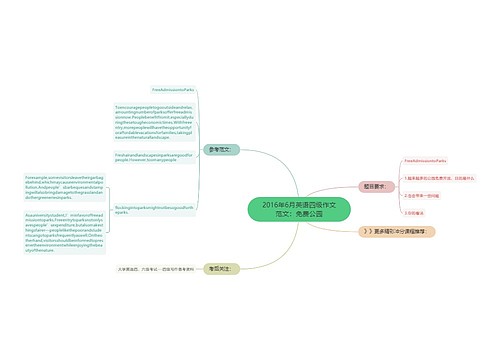 2016年6月英语四级作文范文：免费公园