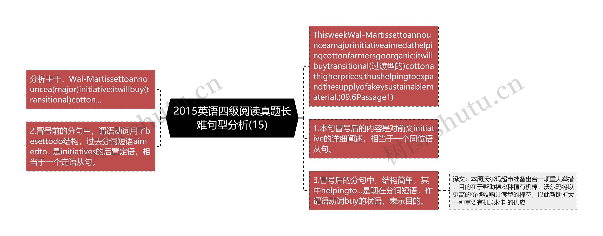 2015英语四级阅读真题长难句型分析(15) 2015英语四级阅读真题长难句型分析(15)