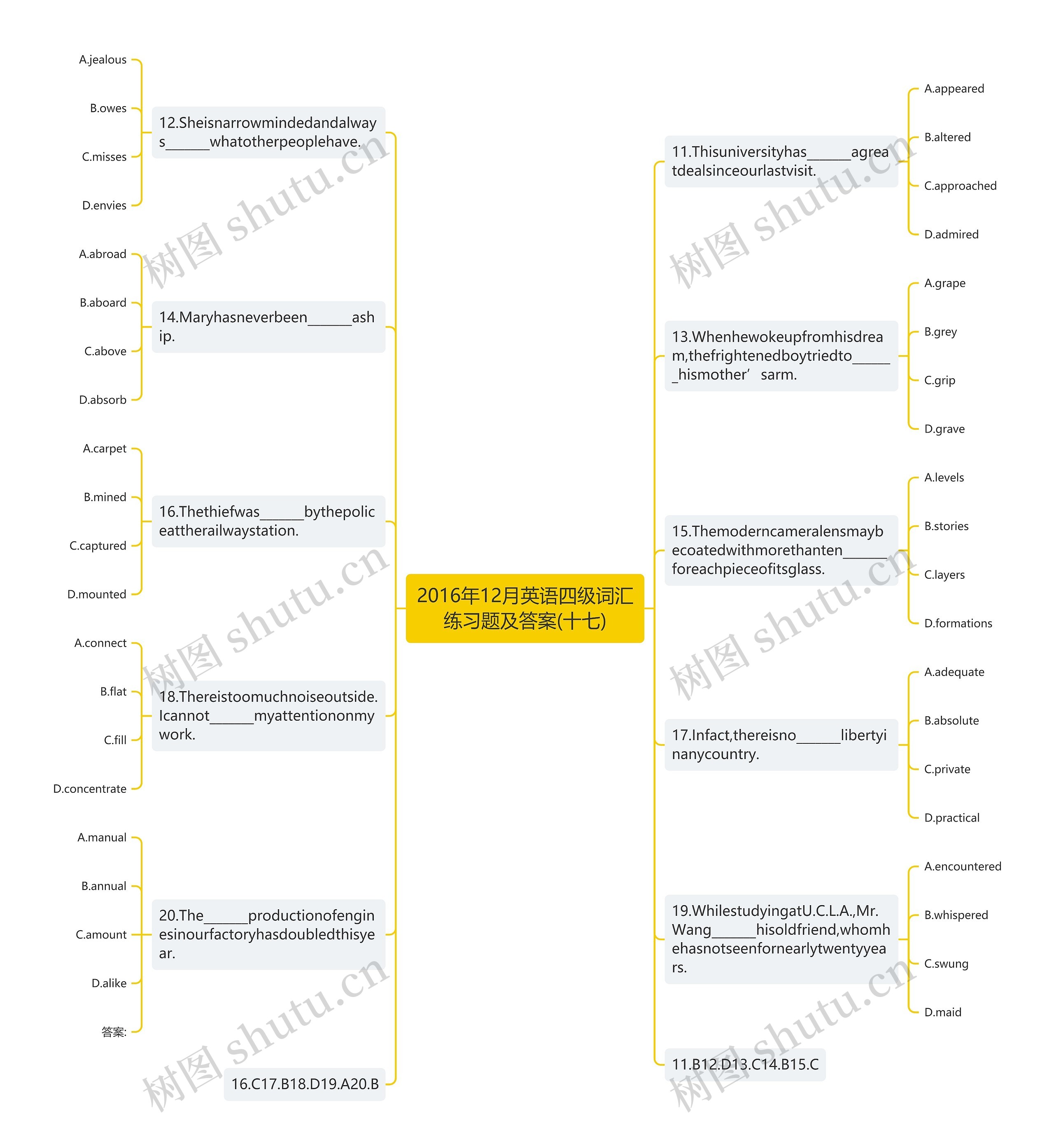 2016年12月英语四级词汇练习题及答案(十七)思维导图