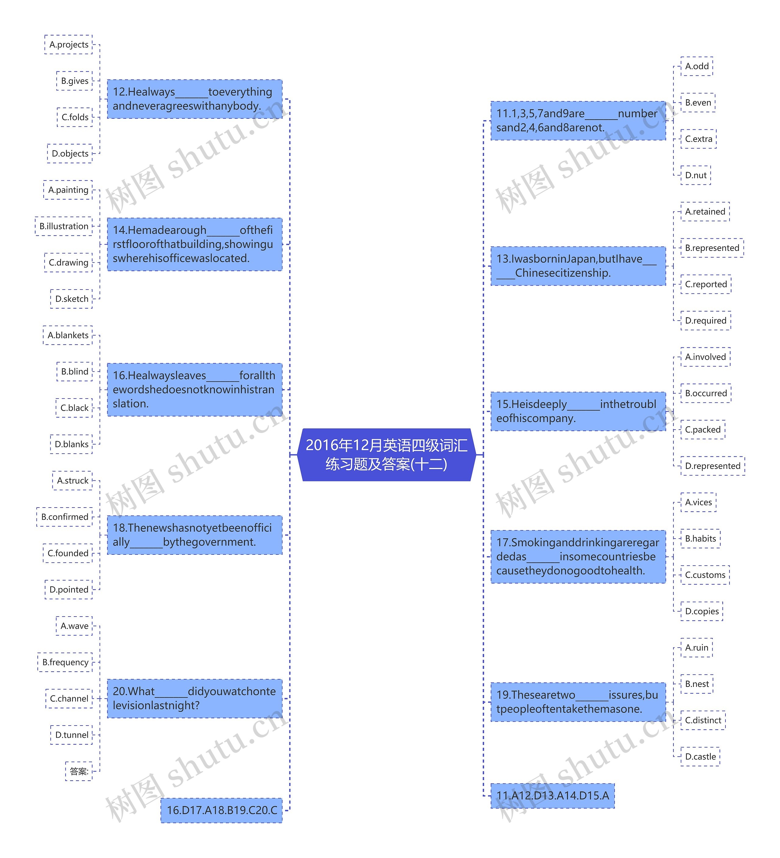 2016年12月英语四级词汇练习题及答案(十二)思维导图