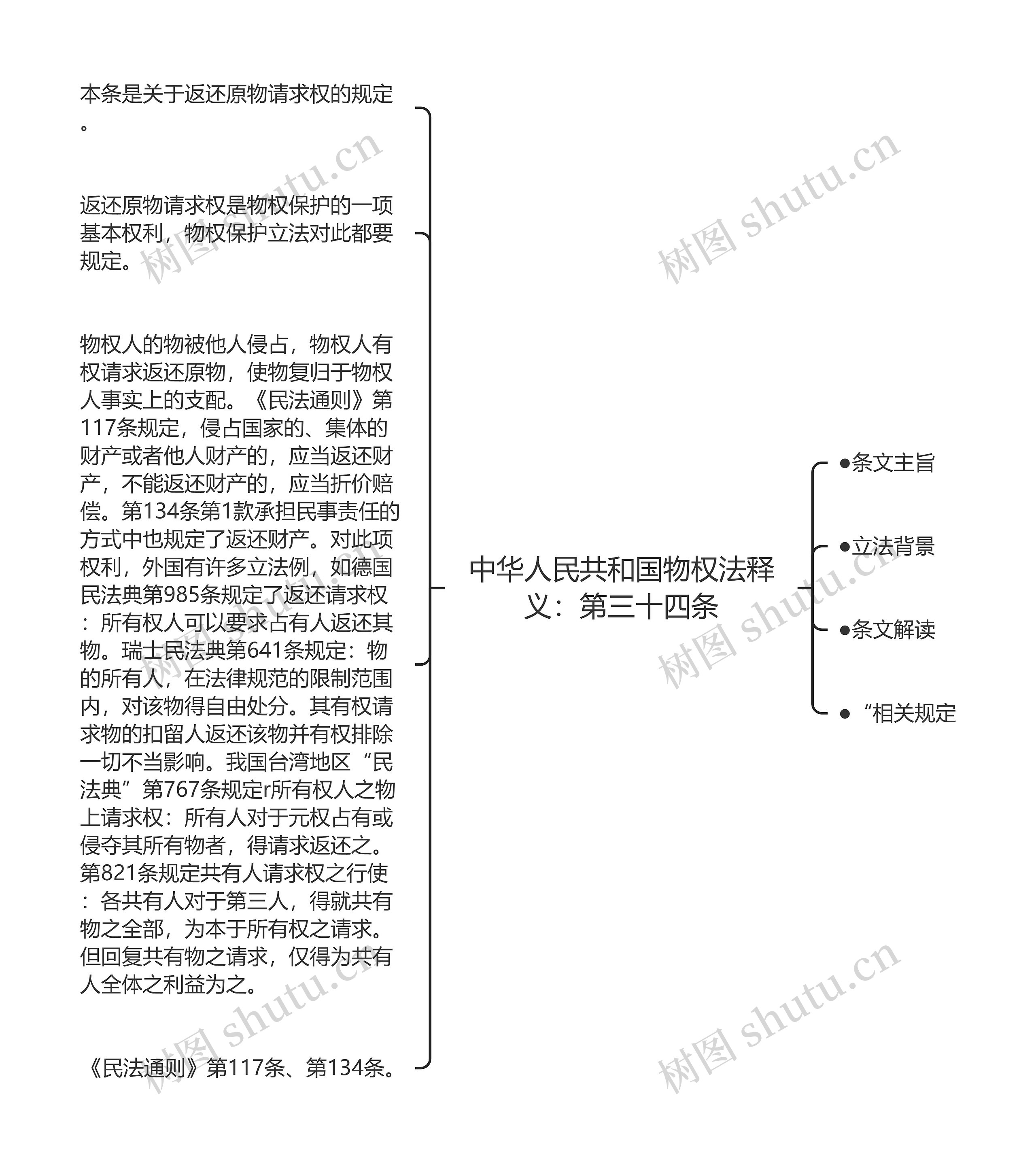 中华人民共和国物权法释义：第三十四条思维导图