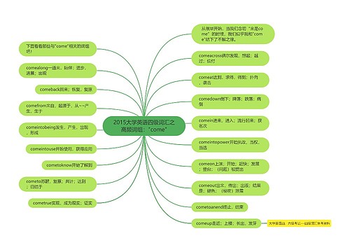 2015大学英语四级词汇之高频词组："come"