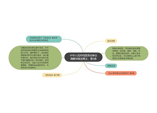 中华人民共和国劳动争议调解仲裁法释义：第5条