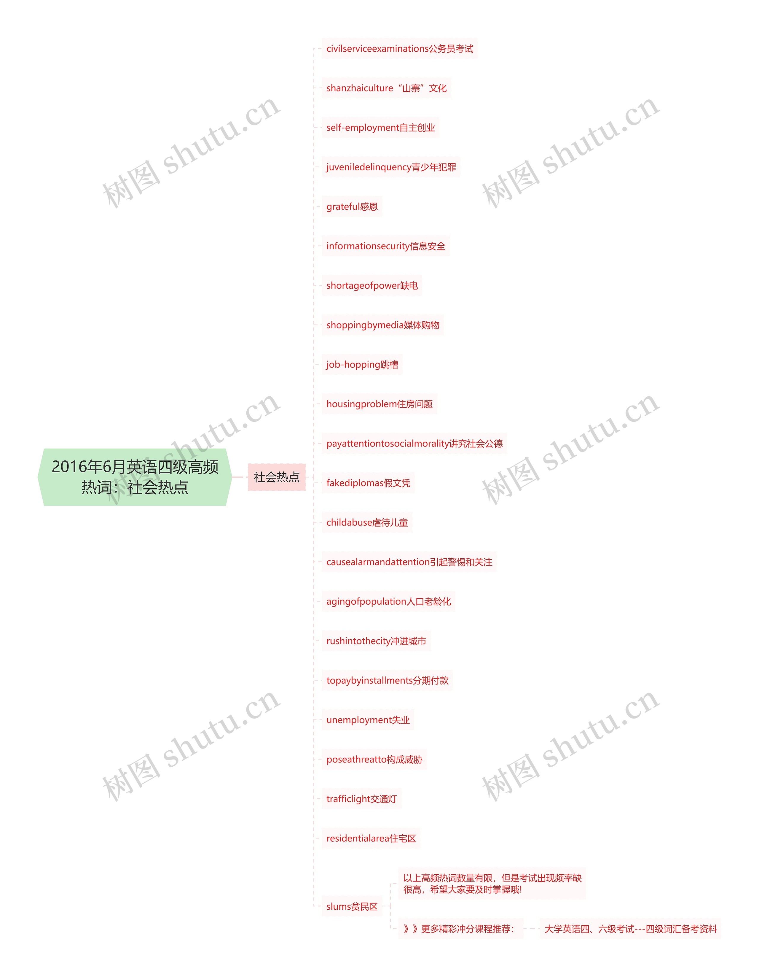 2016年6月英语四级高频热词:社会热点 2016年6月英语四级高频热词:社会热点