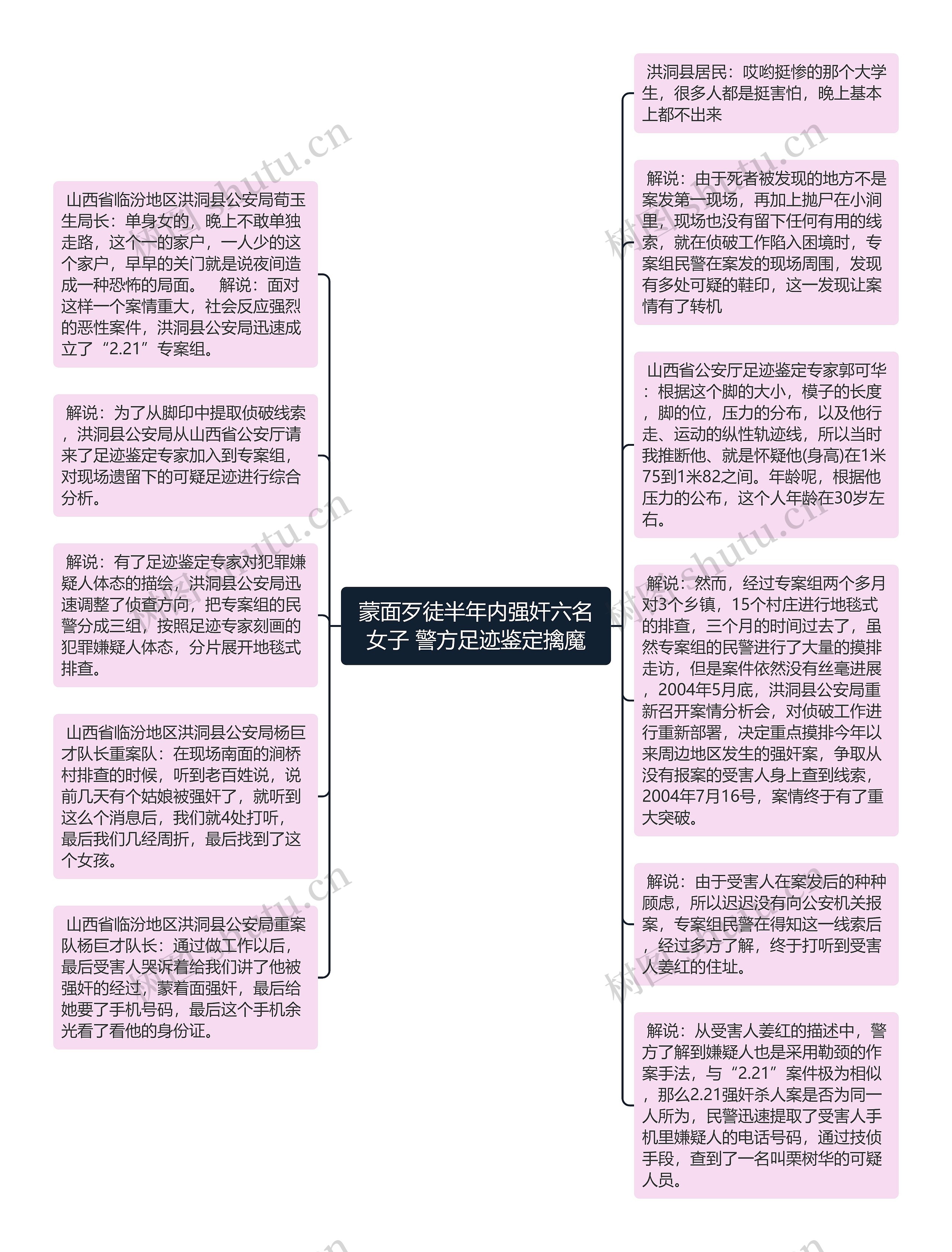 蒙面歹徒半年内强奸六名女子 警方足迹鉴定擒魔思维导图