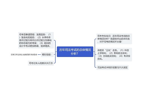历年司法考试的总体情况分析？