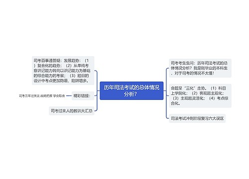 历年司法考试的总体情况分析？