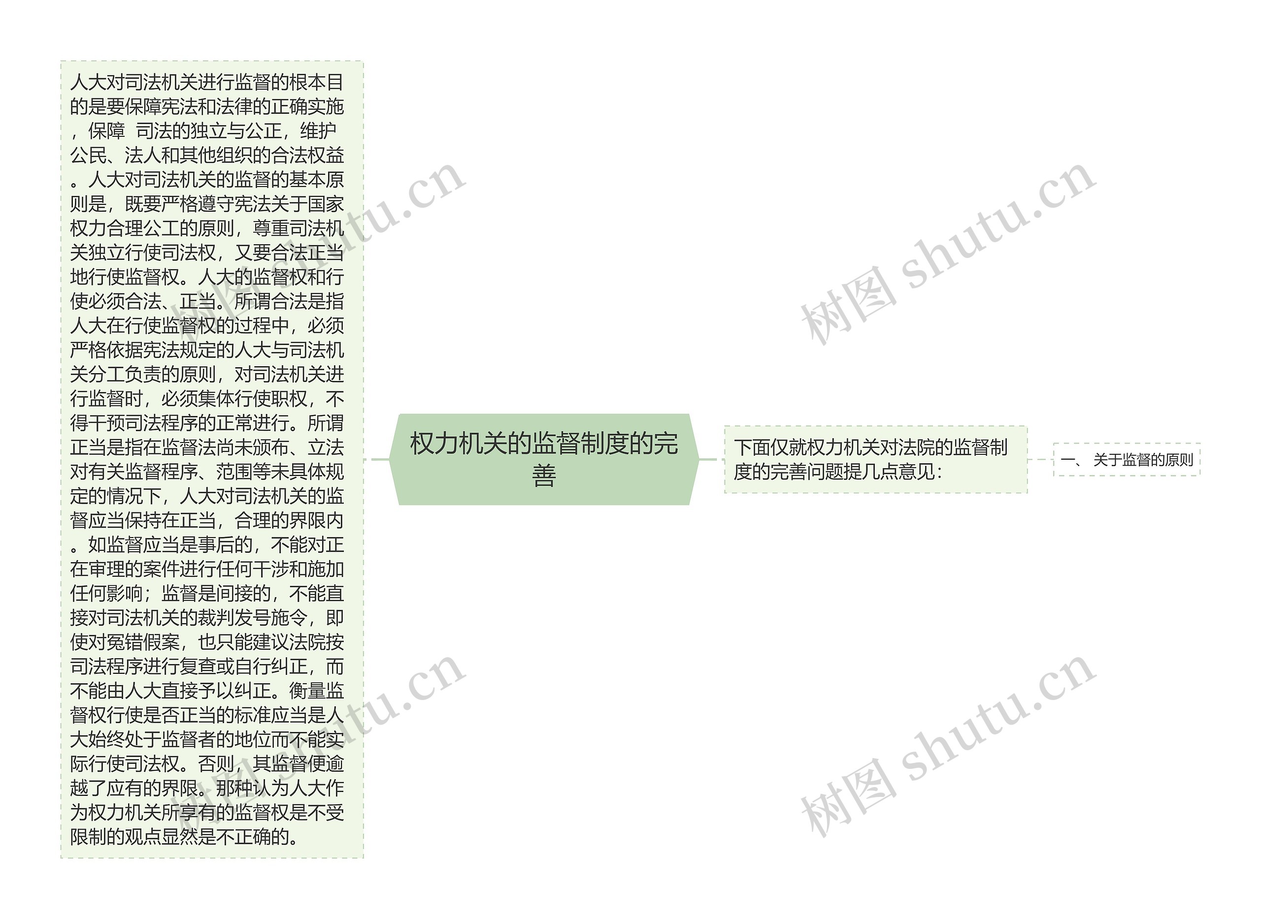 权力机关的监督制度的完善思维导图