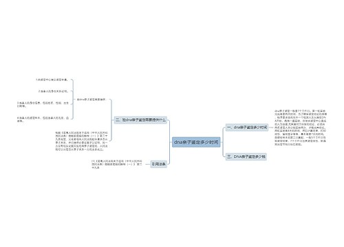 dna亲子鉴定多少时间