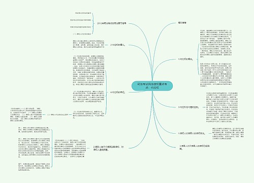 司法考试民法债权重点考点：代位权思维导图