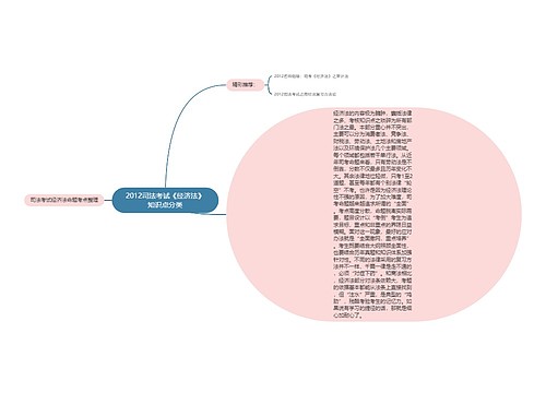 2012司法考试《经济法》知识点分类
