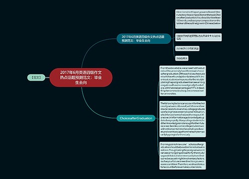 2017年6月英语四级作文热点话题预测范文：毕业生去向