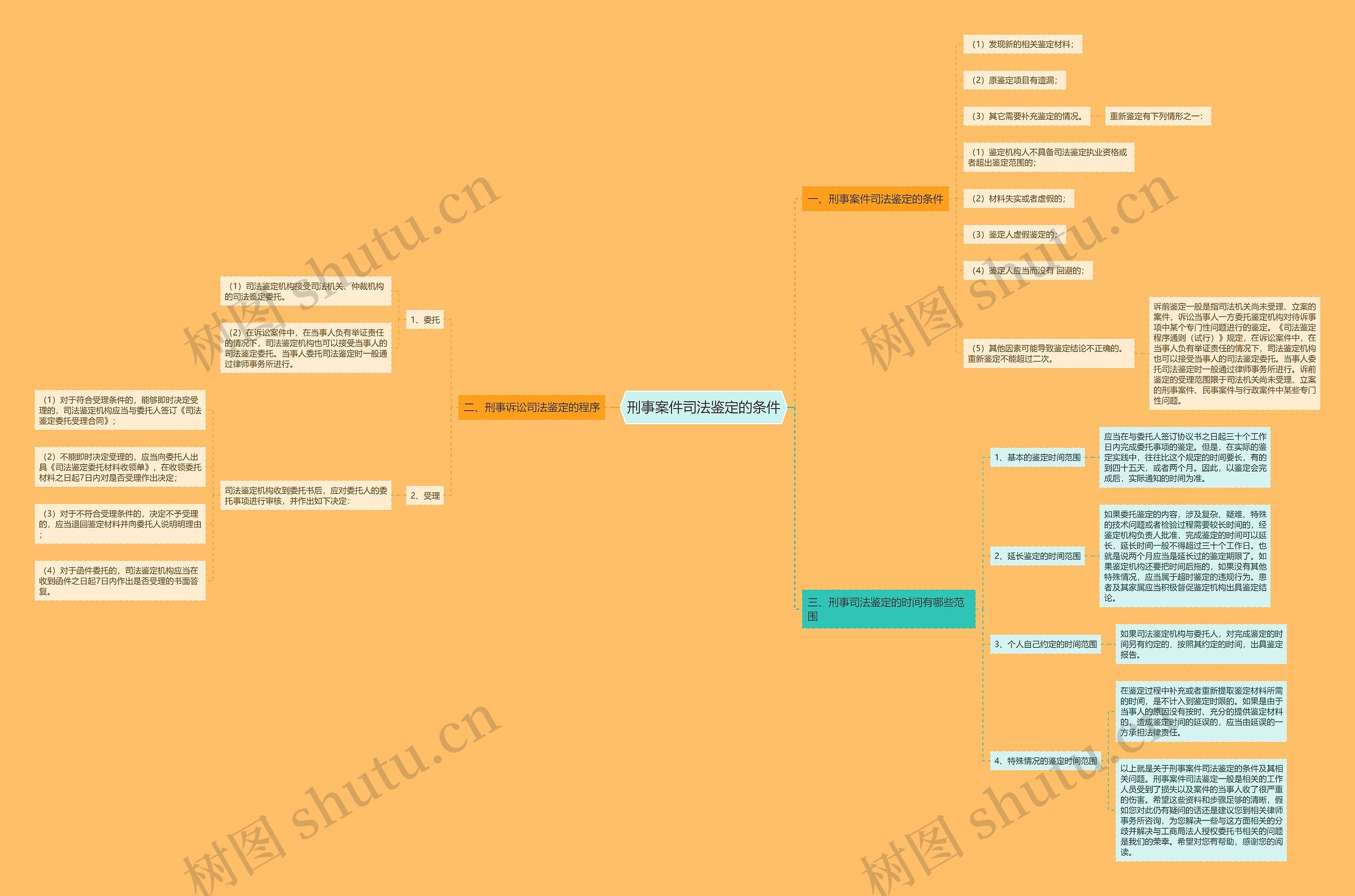 刑事案件司法鉴定的条件 刑事案件司法鉴定的条件