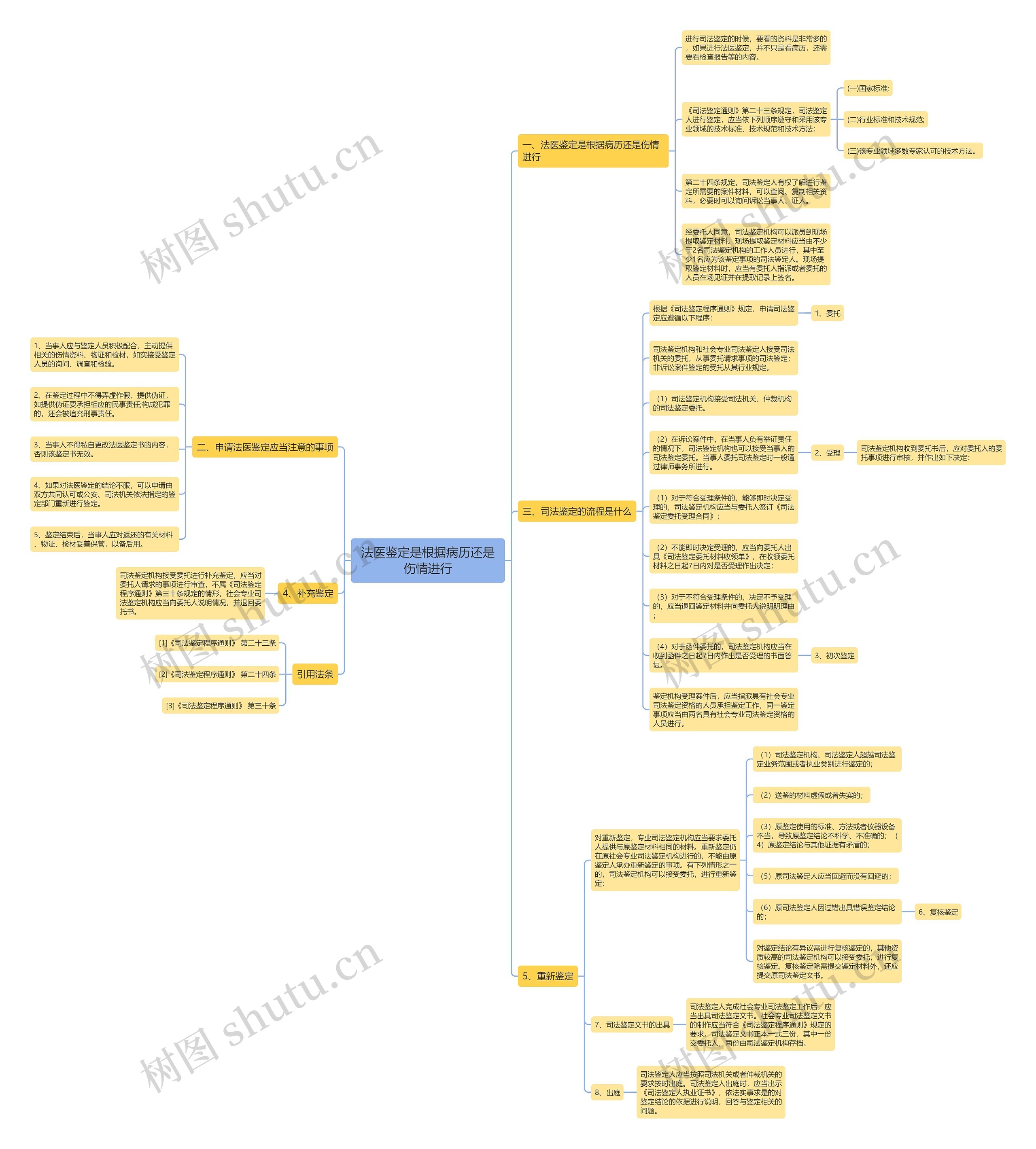 法医鉴定是根据病历还是伤情进行 法医鉴定是根据病历还是伤情进行