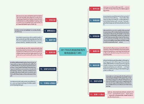 2017年6月英语四级写作常用连接词(13种)