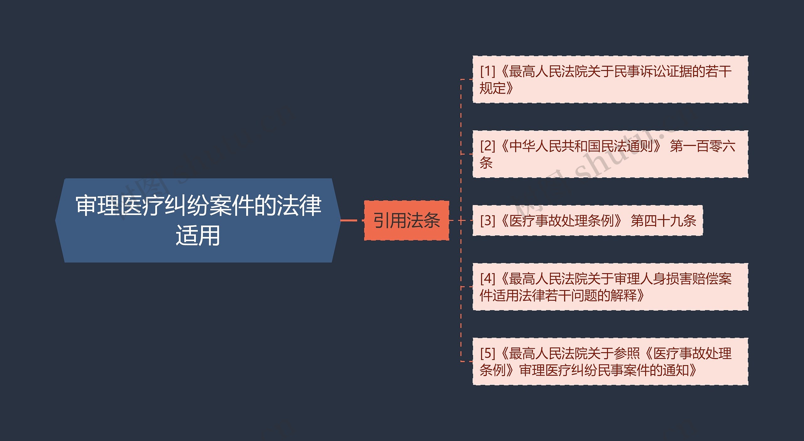 审理医疗纠纷案件的法律适用