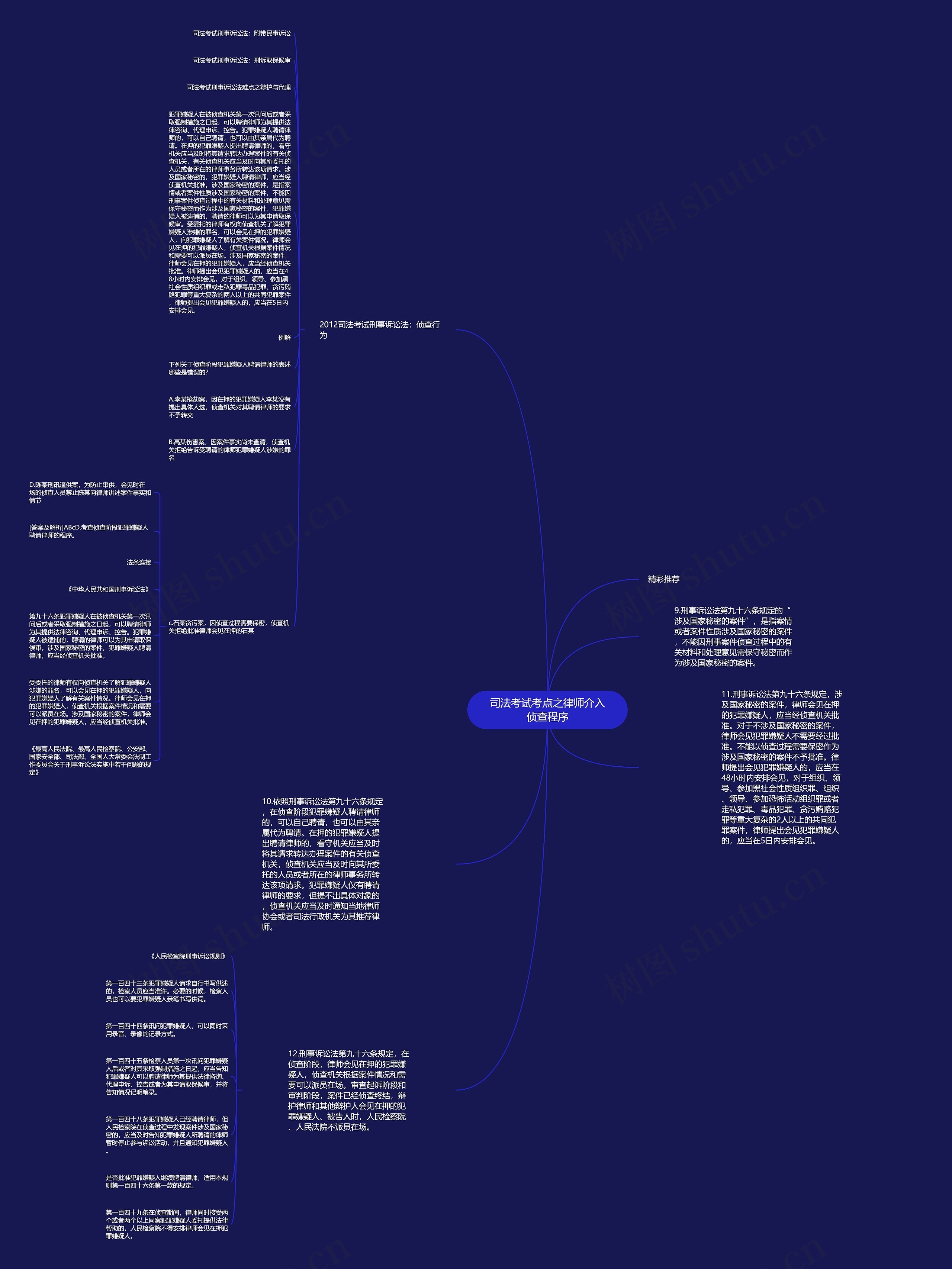 司法考试考点之律师介入侦查程序思维导图