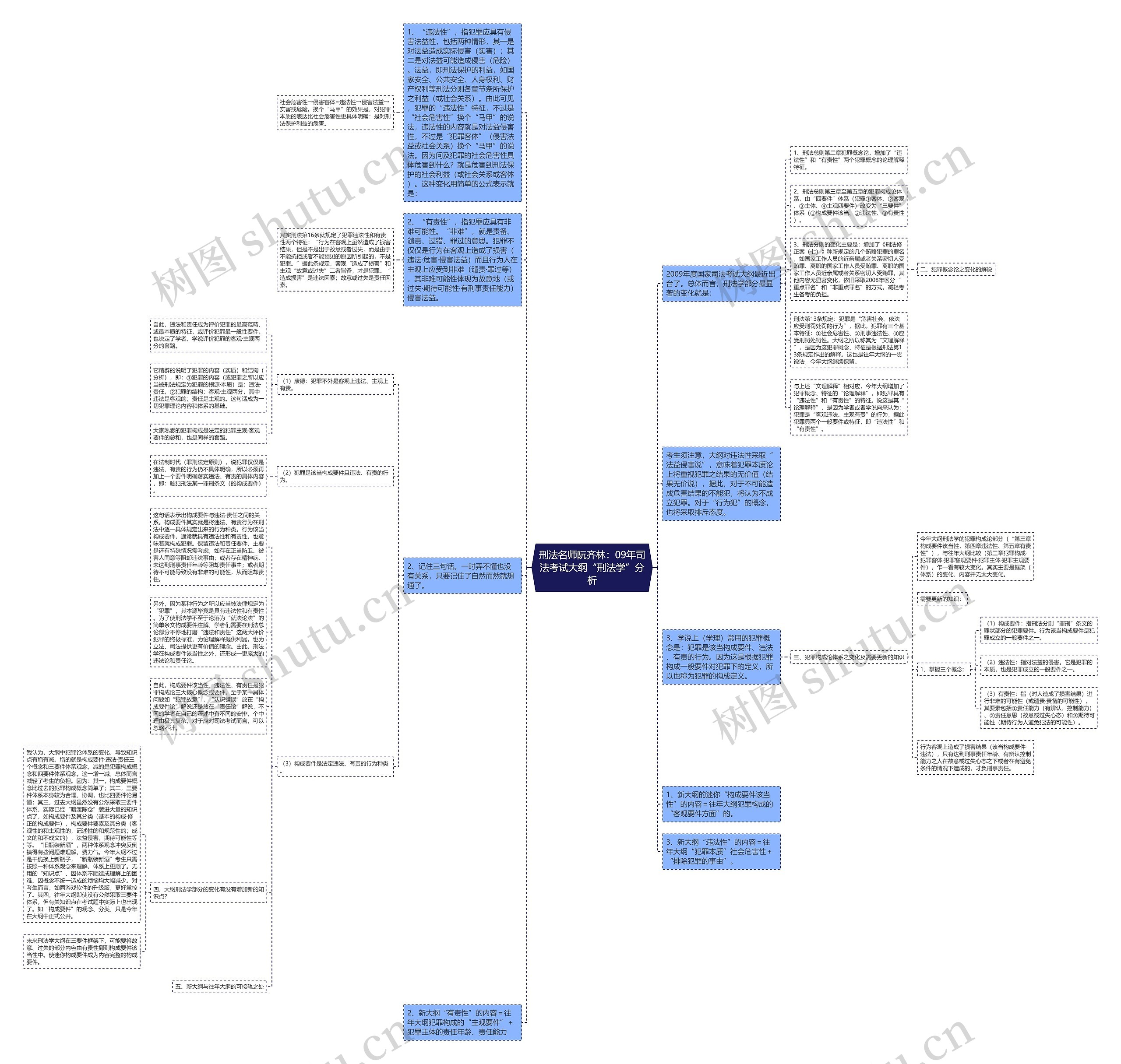 刑法名师阮齐林：09年司法考试大纲“刑法学”分析思维导图