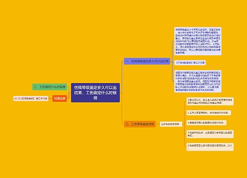 伤残等级鉴定多久可以出结果，工伤鉴定什么时候做