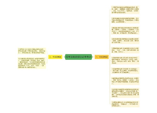 司考法制史部分必考考点