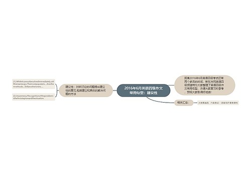 2016年6月英语四级作文常用句型：建议性