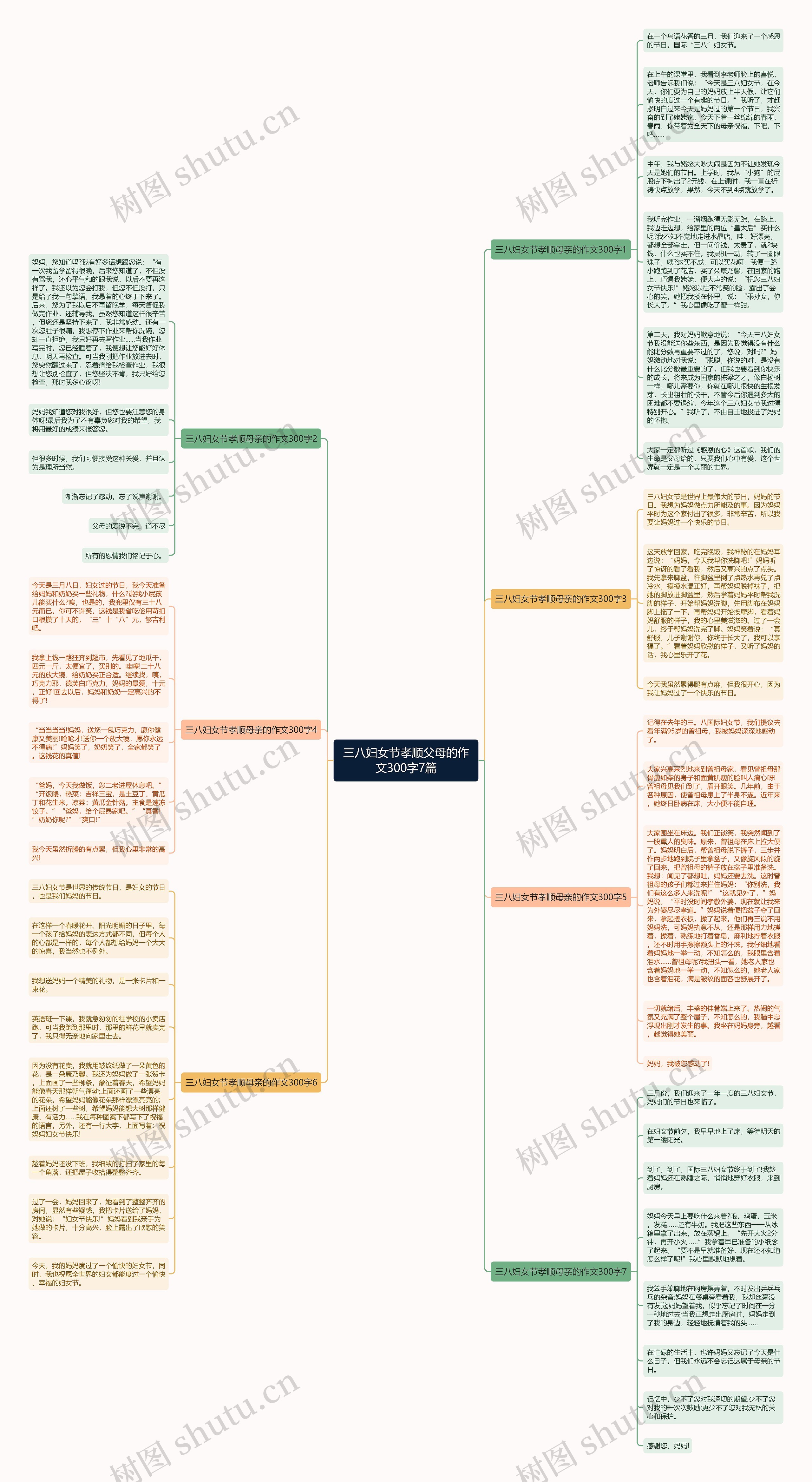 三八妇女节孝顺父母的作文300字7篇思维导图