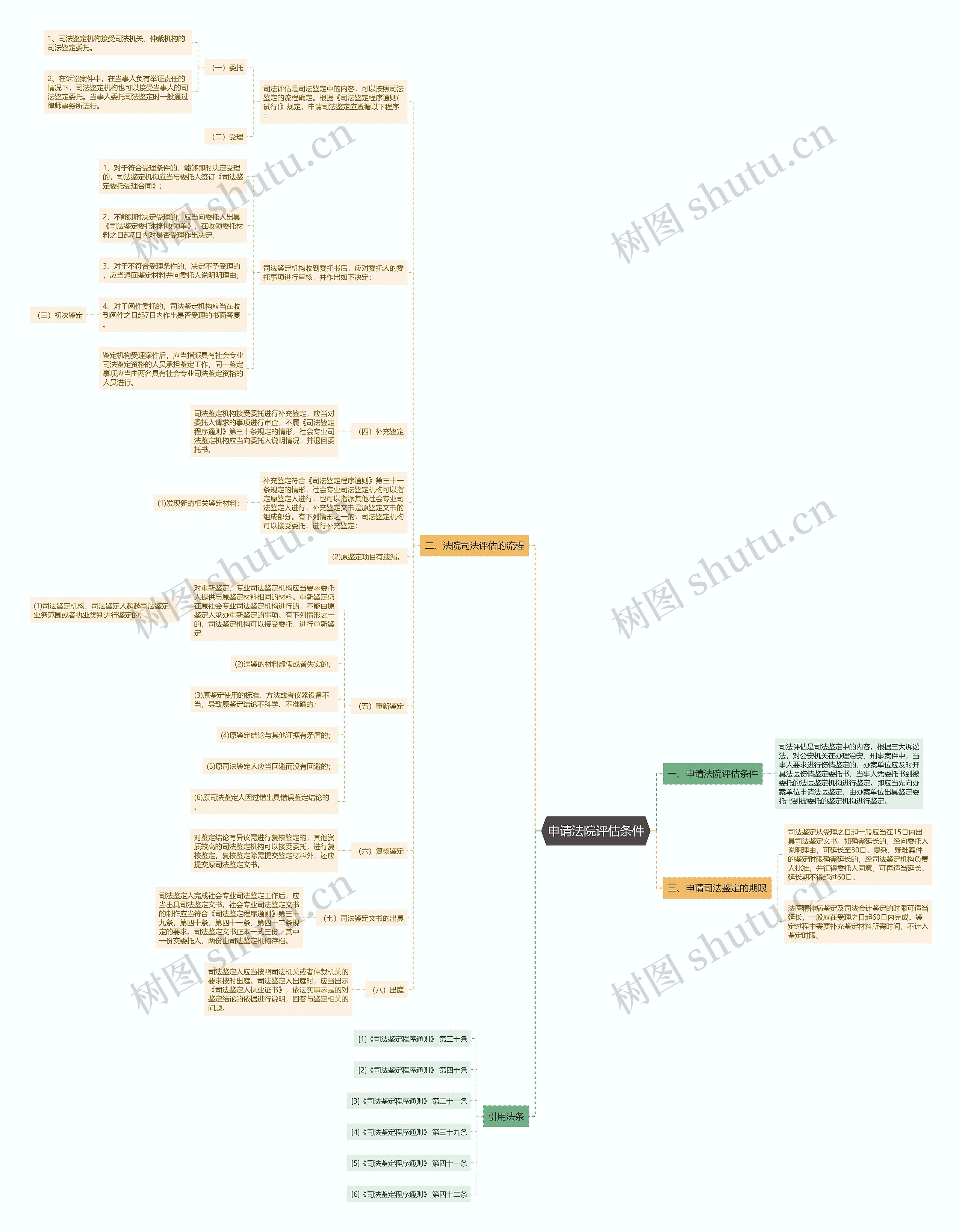 申请法院评估条件 申请法院评估条件