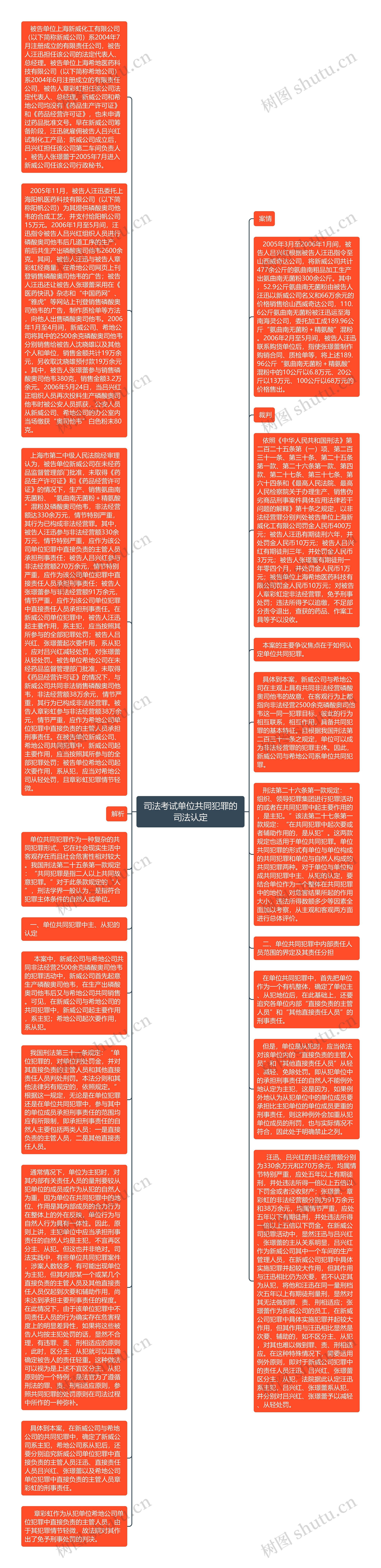 司法考试单位共同犯罪的司法认定