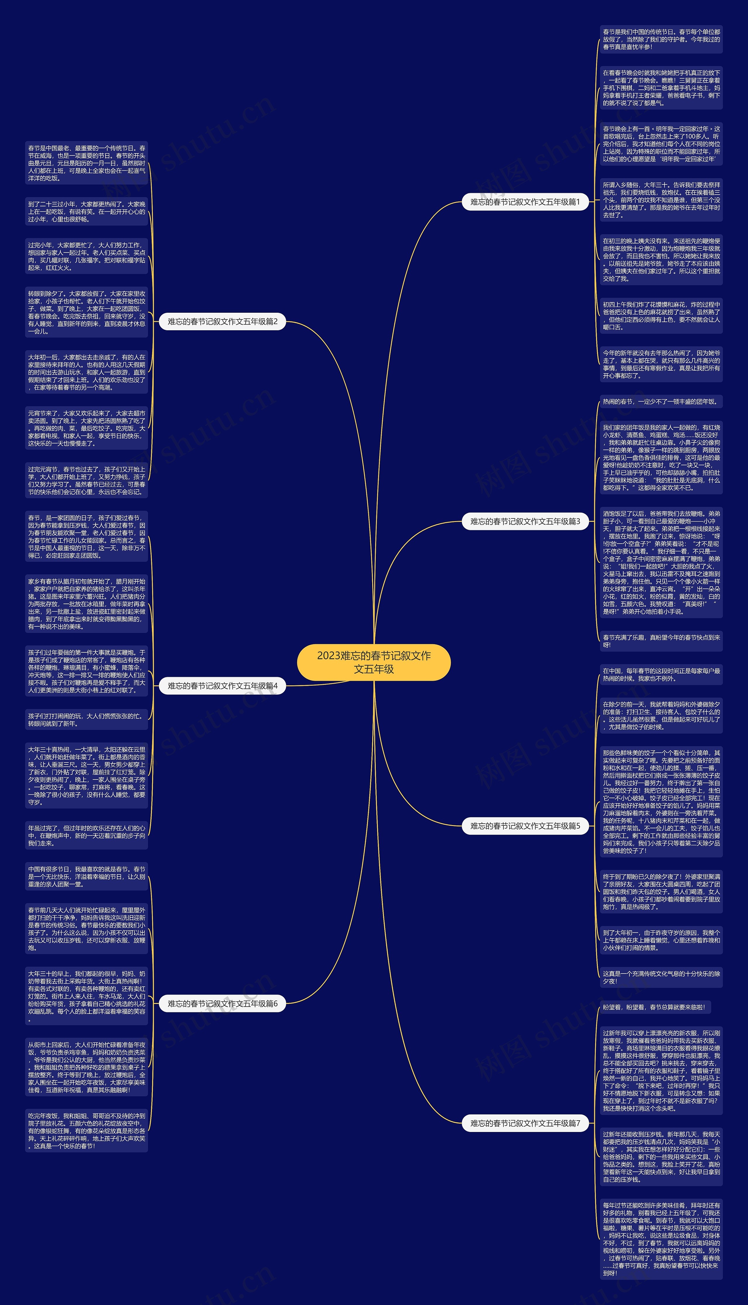 2023难忘的春节记叙文作文五年级思维导图