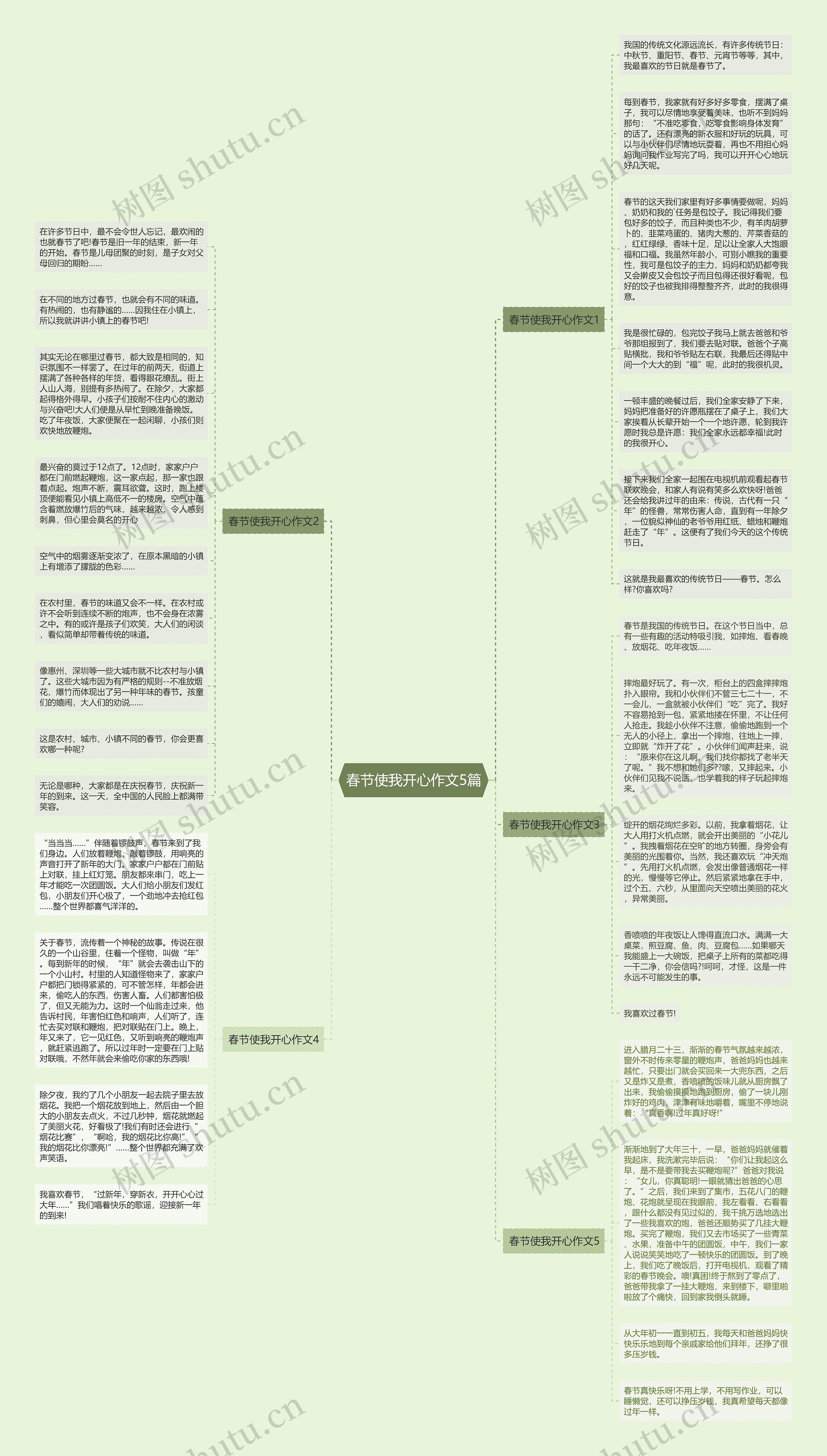 春节使我开心作文5篇思维导图
